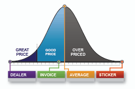 TrueCar: The Latest Piece of