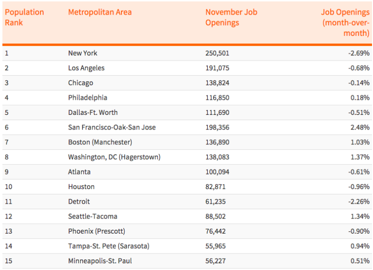 Top 100 Jobs Hiring Near Me A Job Seekers Market