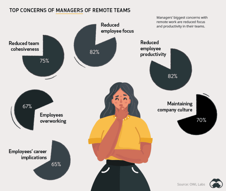 the-challenges-and-attitudes-about-working-remotely