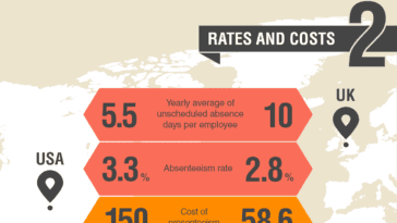 Absenteeism-Presenteeism-Business