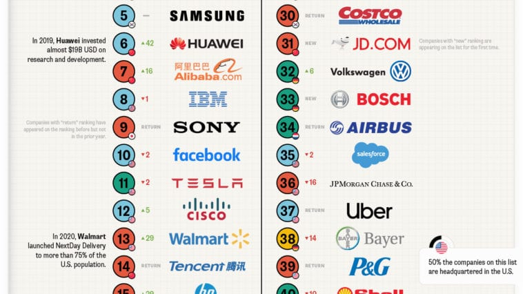 ranking-the-most-innovative-companies